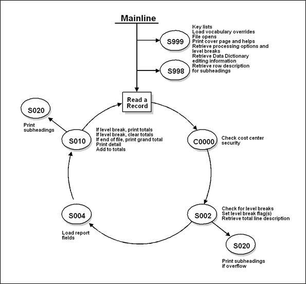 Description of Figure E-4 follows