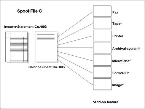 Description of Figure 1-4 follows