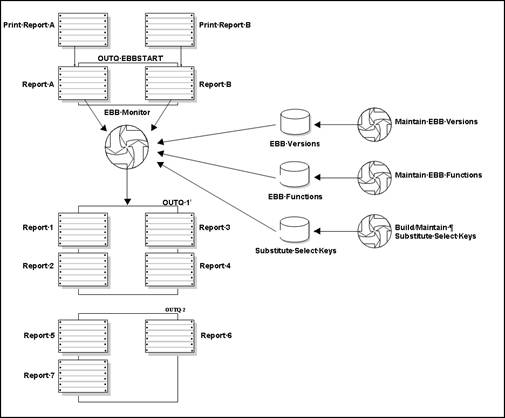 Description of Figure 1-5 follows