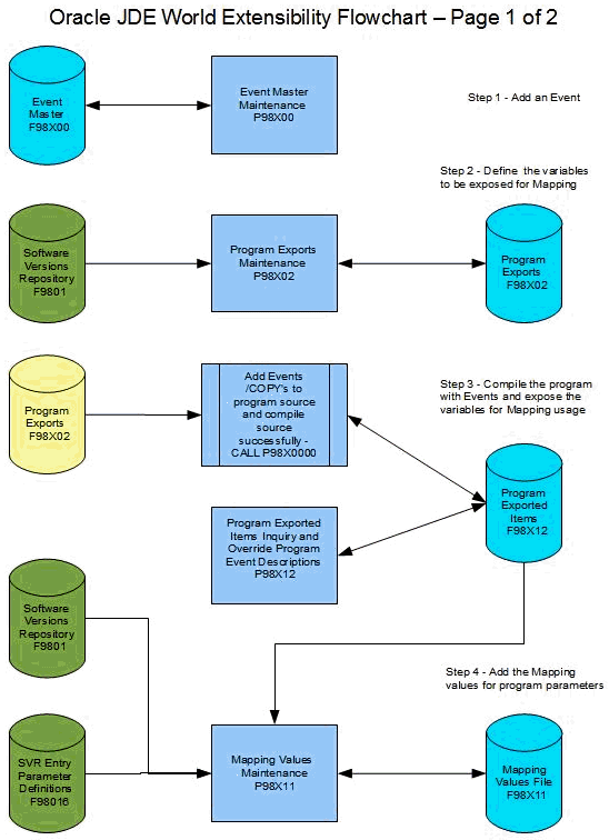Description of Figure 22-1 follows