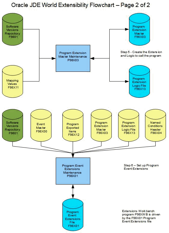 Description of Figure 22-2 follows