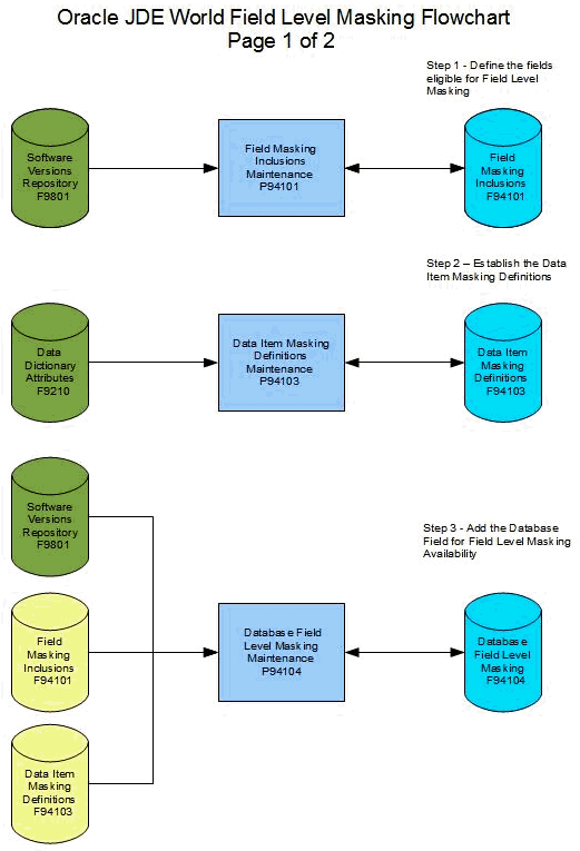 Description of Figure 62-1 follows