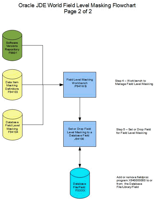 Description of Figure 62-2 follows