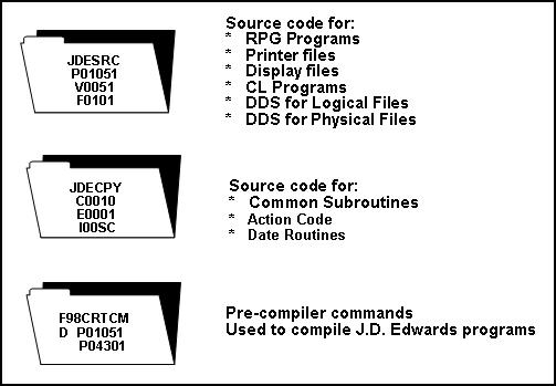 Description of Figure 16-1 follows