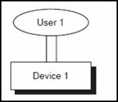 Description of Figure 17-1 follows