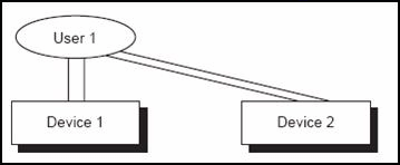 Description of Figure 17-2 follows