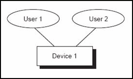 Description of Figure 17-3 follows