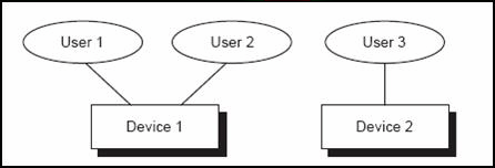Description of Figure 17-4 follows