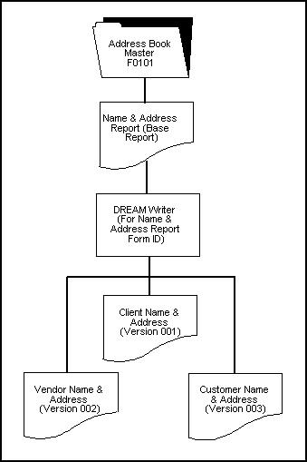 Description of Figure 26-1 follows
