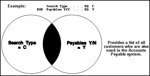 Description of Figure 27-11 follows