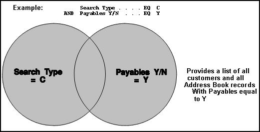 Description of Figure 27-12 follows