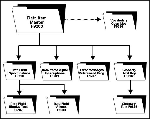 Description of Figure 41-1 follows