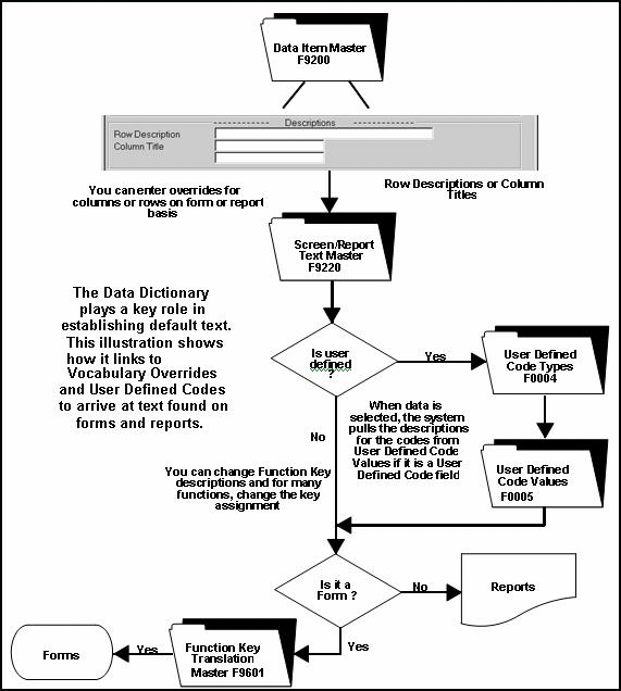 Description of Figure 47-2 follows