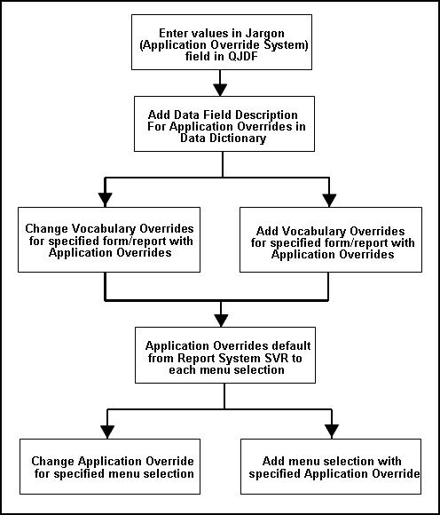 Description of Figure 54-1 follows