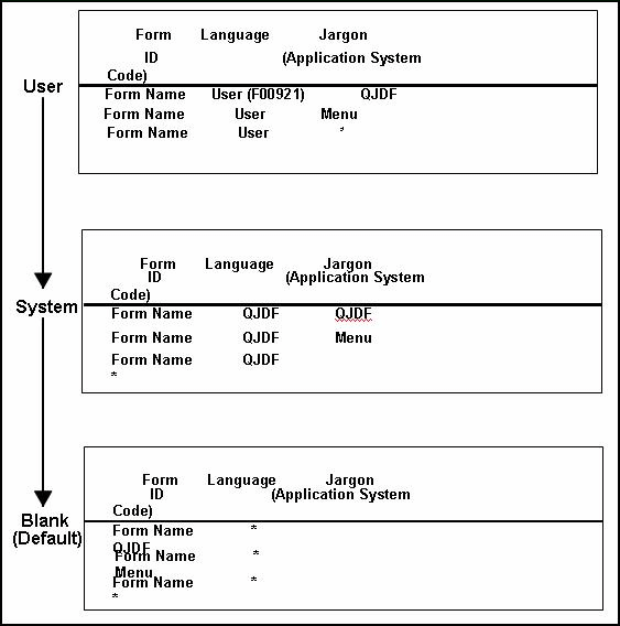 Description of Figure 55-1 follows