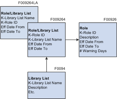 Description of Figure 20-6 follows