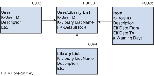 Description of Figure 20-7 follows