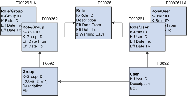 Description of Figure 20-4 follows