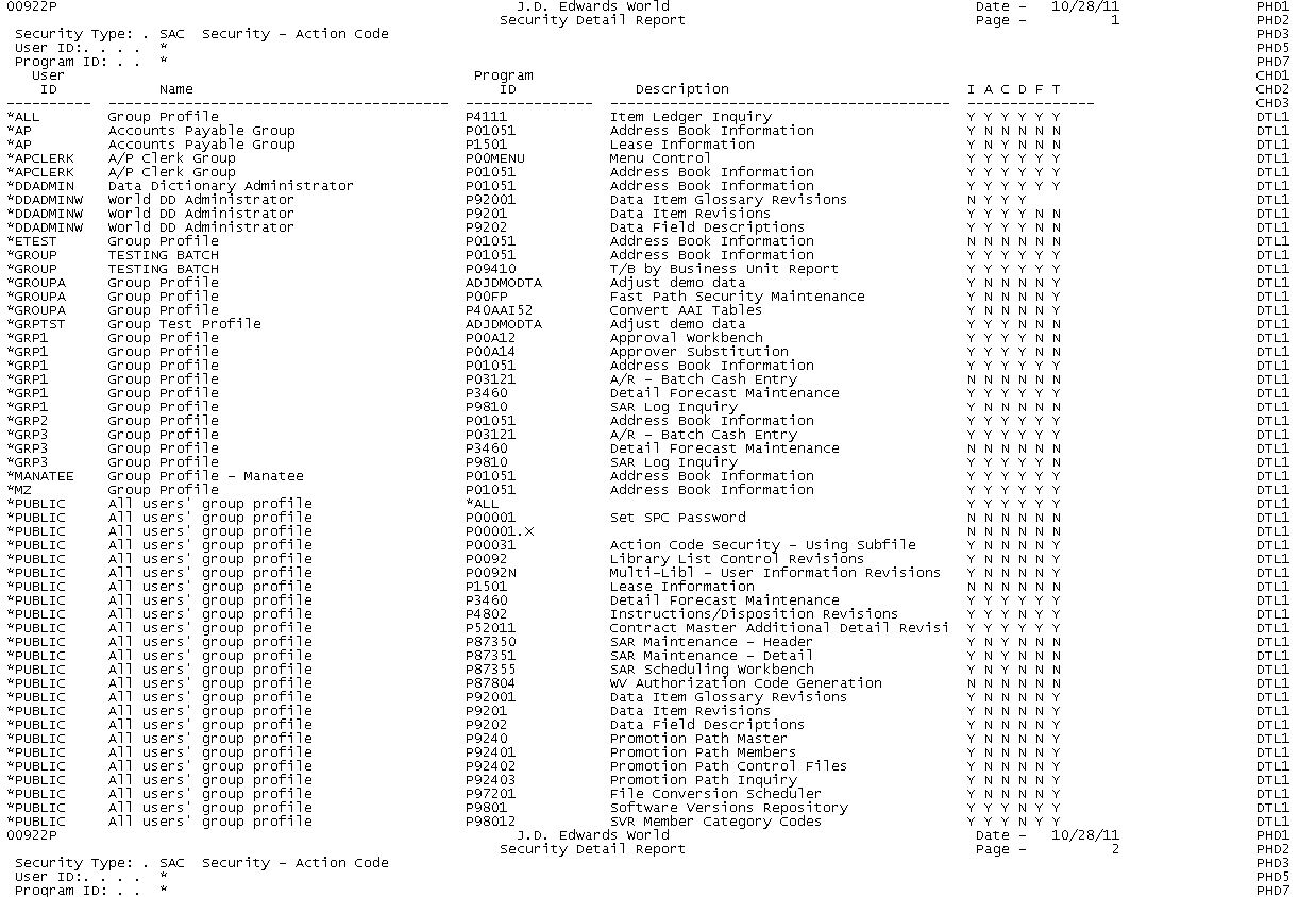 Description of Figure 67-3 follows