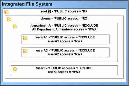 Description of Figure 3-5 follows