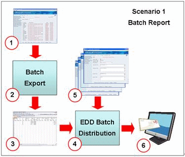 Description of Figure 8-1 follows