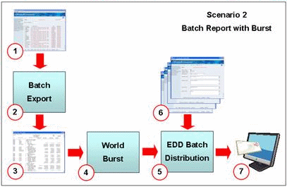 Description of Figure 8-2 follows