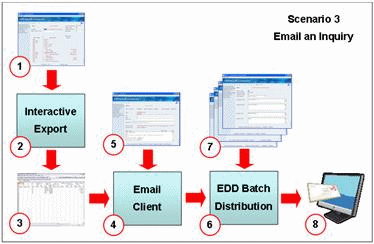 Description of Figure 8-3 follows