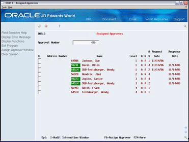 Description of Figure 14-5 follows