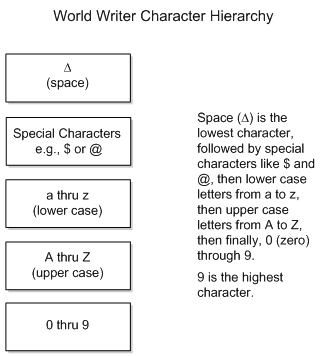 Description of Figure E-1 follows