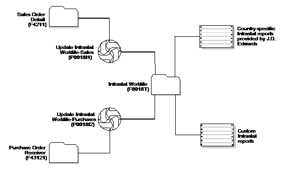 Description of Figure 12-1 follows