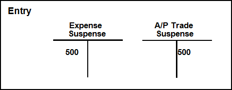 Description of Figure 19-4 follows