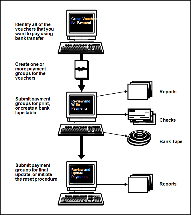 Description of Figure 25-1 follows