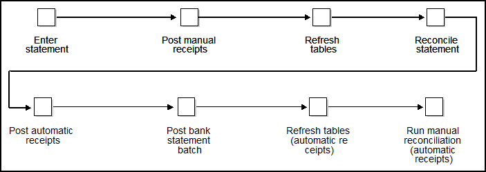 Description of Figure 25-1 follows