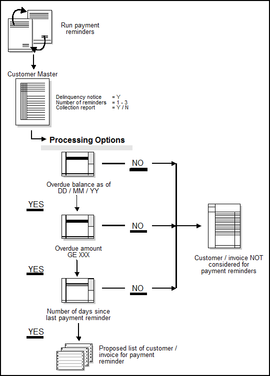 Description of Figure 28-1 follows