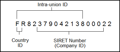 Description of Figure 7-1 follows