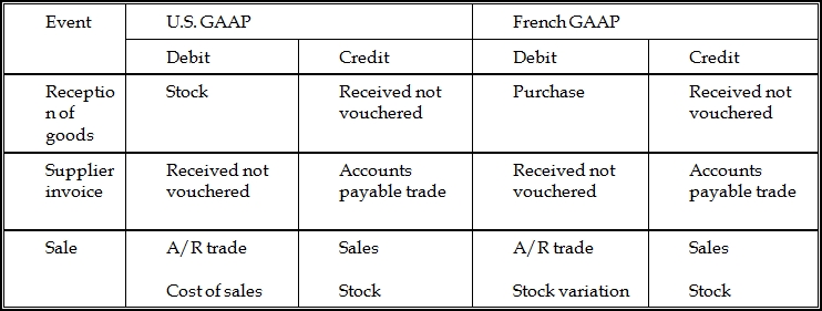 Description of Figure G-2 follows