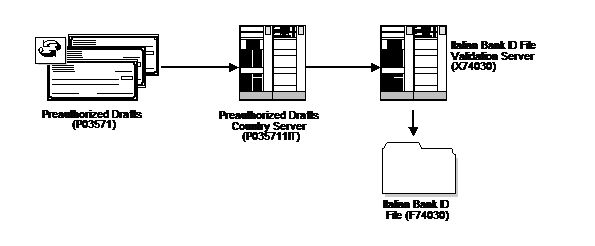 Description of Figure 1-4 follows