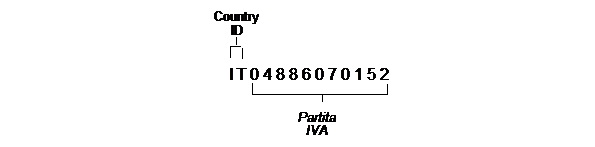 Description of Figure 3-1 follows