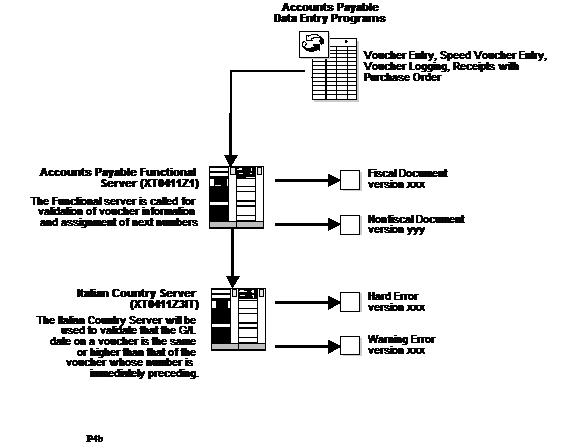 Description of Figure 5-1 follows
