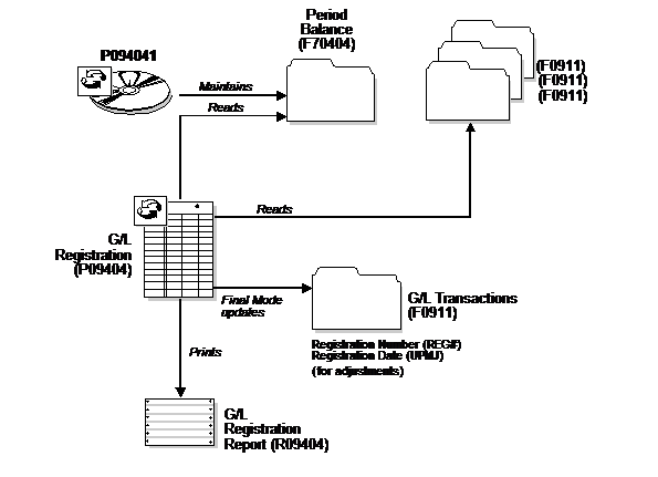 Description of Figure 9-1 follows