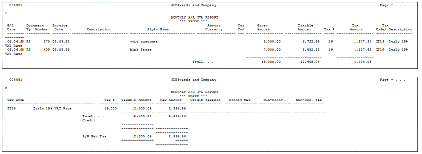 Description of Figure 14-1 follows