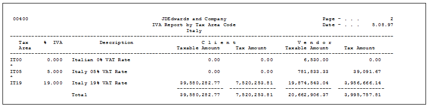 Description of Figure 14-8 follows