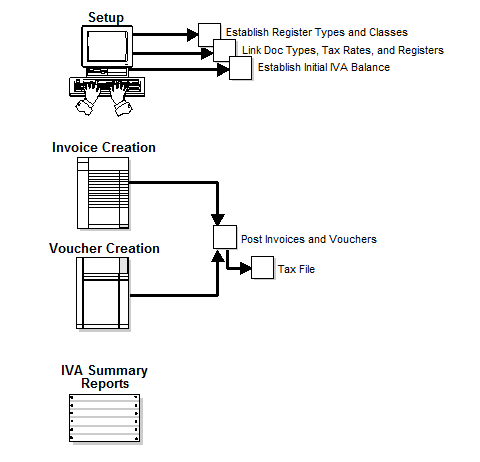 Description of Figure 14-9 follows