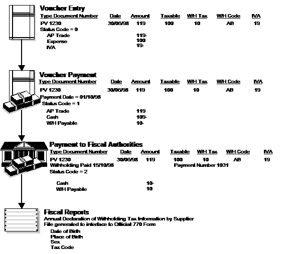 Description of Figure 15-1 follows