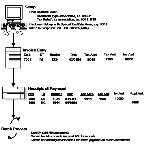 Description of Figure 16-1 follows