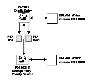 Description of Figure 21-1 follows