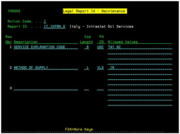 Description of Figure 29-3 follows