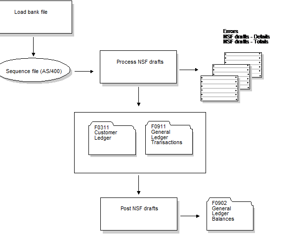Description of Figure F-1 follows