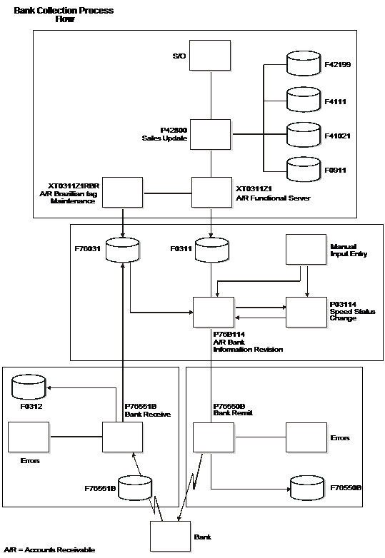 Description of Figure 45-1 follows