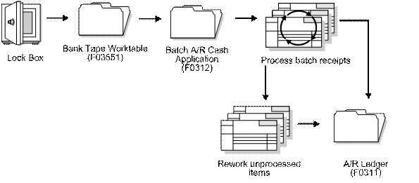 Description of Figure 47-1 follows